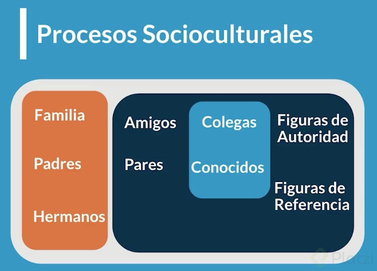 Procesos Socioculturales - Platzi